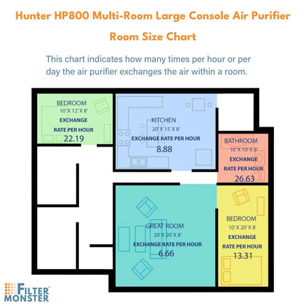 Replacement Air Purifier Filter Value Pack H-HF800-VP HP800 Series