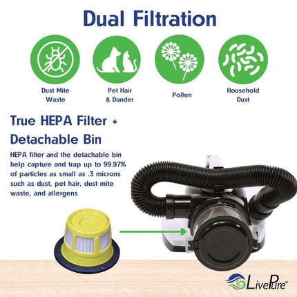 Ultramite UVC Dust Mite Allergen Handheld Vacuum for Home Cleaning