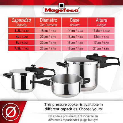 3.4 Quart Practika Plus Stainless Steel Pressure Cooker Durable Cookware